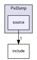 source