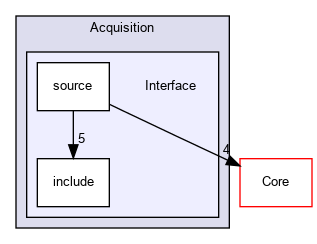 Interface