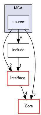 source