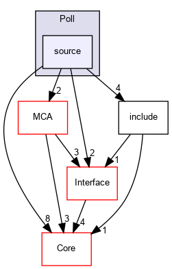 source