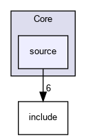 source