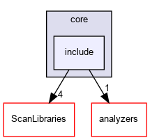 include