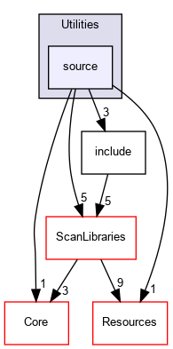 source