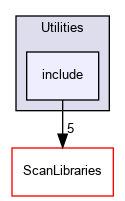 include