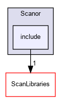 include
