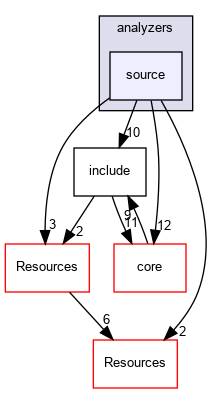 source