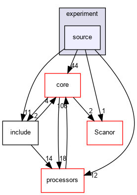 source