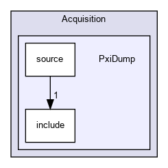 PxiDump