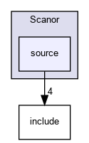 source