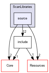 source