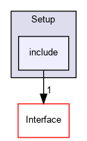 include
