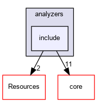 include