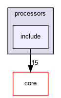 include