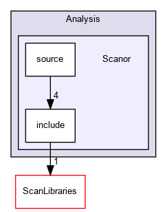 Scanor