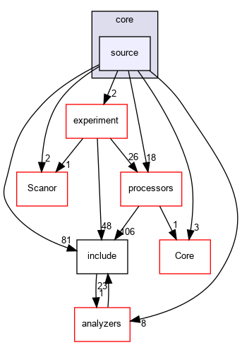 source