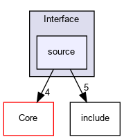 source