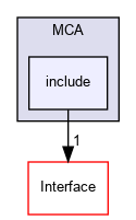 include