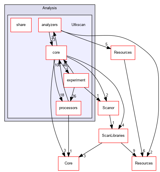 Utkscan