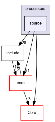 source