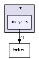 src/analyzers