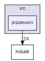 src/processors