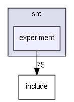 src/experiment