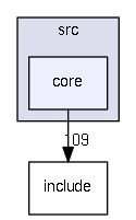 src/core